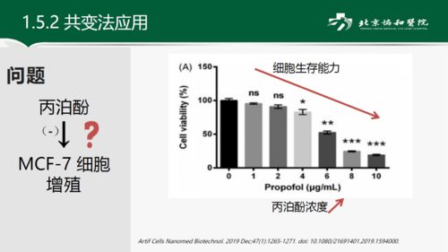 因果关系检验的方法有哪些