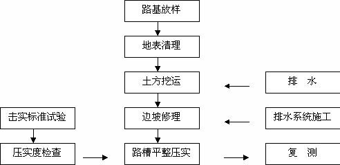 语言组织方法有哪些特点是什么