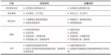 调查研究常见调查方法有哪些