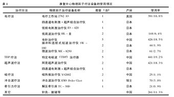 都有哪些常见的物理治疗方法