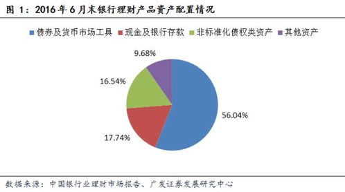 国外对理财的研究方法有哪些