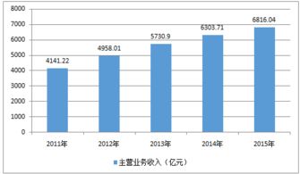 药物制剂按哪些方法分类