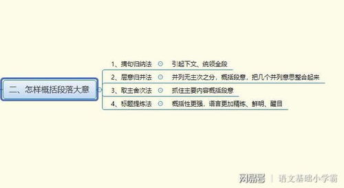 概括段落大意的方法有哪些