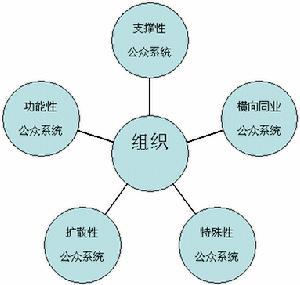 公共关系基本方法有哪些