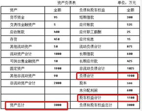 如何识别财务报表的方法有哪些