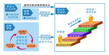 培训方法主要包括哪些