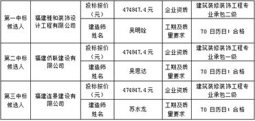 里有评标方法有哪些