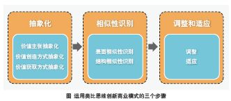 利用类比方法的发明有哪些