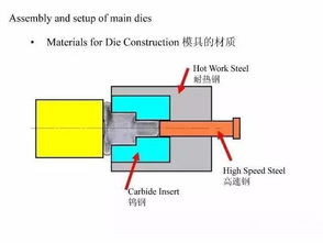 材料加工工艺方法有哪些