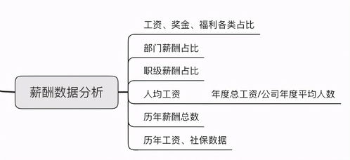 人力资源统计的基本方法有哪些内容