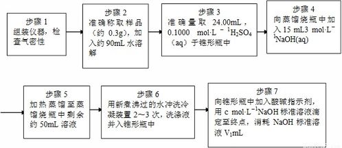 sio2的测定方法有哪些