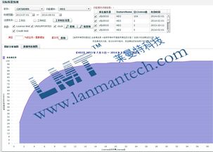 成本参数估算的方法有哪些