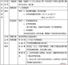 正性惩罚程序的具体方法有哪些