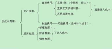 企业生产的分类方法有哪些内容