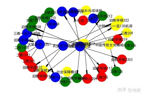 以下哪些是对文本可视化的方法