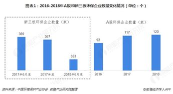 环境监测有哪些分类方法