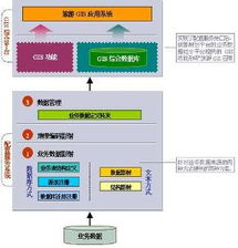 gis数据输入方法有哪些