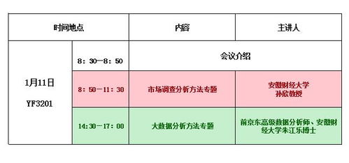 市场报告有哪些调查方法