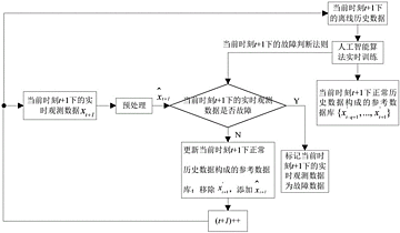 数据库检查方法有哪些方法有哪些问题