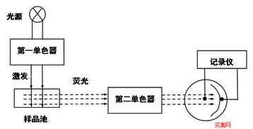 经典化学分析方法有哪些