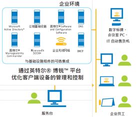 系统配置及管理方法有哪些内容