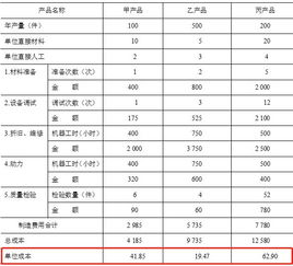 项目型公司成本核算方法有哪些