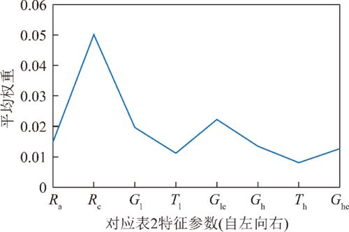 识别x射线图像的主要方法有哪些