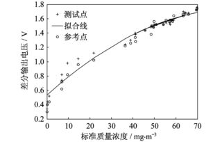 常用悬浮物浓度测定方法有哪些