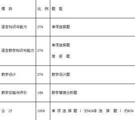 教学分析与评价方法有哪些问题