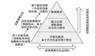 科学预测的方法有哪些