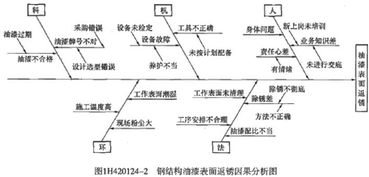 工程统计分析方法有哪些