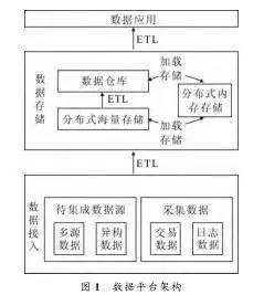 大数据环境下的预测方法有哪些