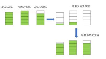 电池电量估算soc时有哪些方法