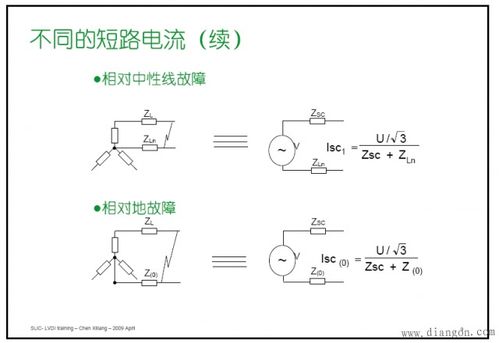 短路电流计算的常用方法有哪些