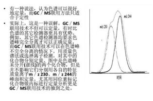 gcms法的定量方法有哪些