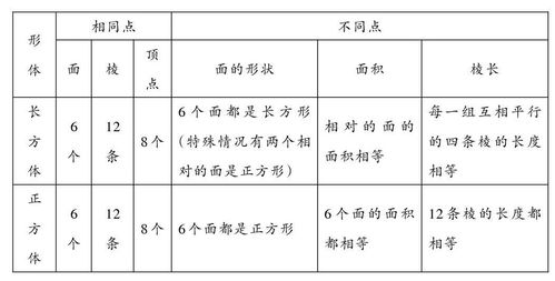 哪些数学教学方法