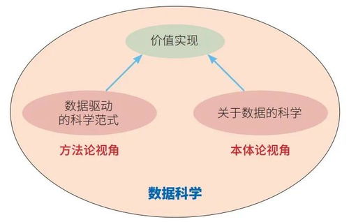 计算学科的学科方法有哪些