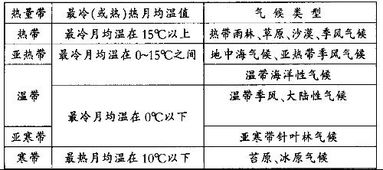 地理判断方法有哪些