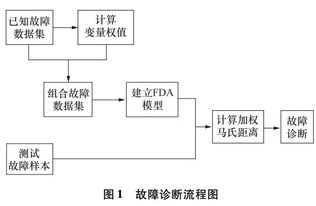 液压系统故障的诊断方法有哪些