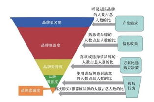 策略数据分析方法有哪些