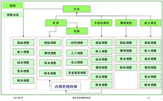 控制的方法有哪些内容是什么