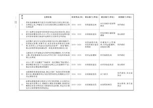 质量安全管理工作的方法有哪些