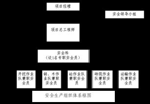 实施质量保证常用方法有哪些