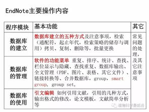 文献整理的方法有哪些