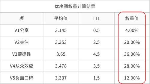 计算权重比较科学的方法有哪些