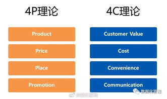 企业实施定价的方法有哪些