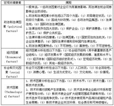 宏观环境分析调查方法有哪些内容