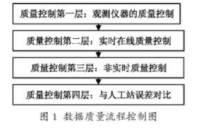 论文数据的表示方法有哪些