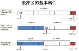 下面哪些方法的返回buffer