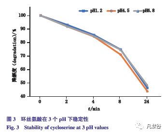 预测药物平衡溶解度的方法有哪些